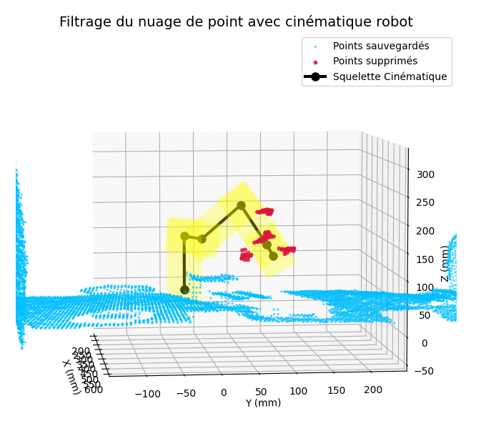 problème de auto detection du bras comme un obstacle